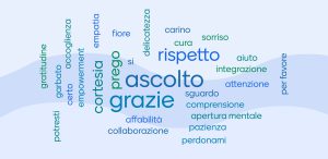 word cloud gentilezza